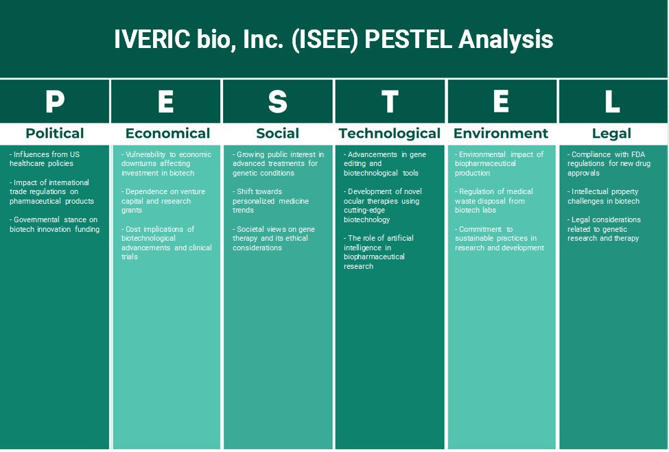 Iviveric Bio, Inc. (ISEE): Análisis de Pestel