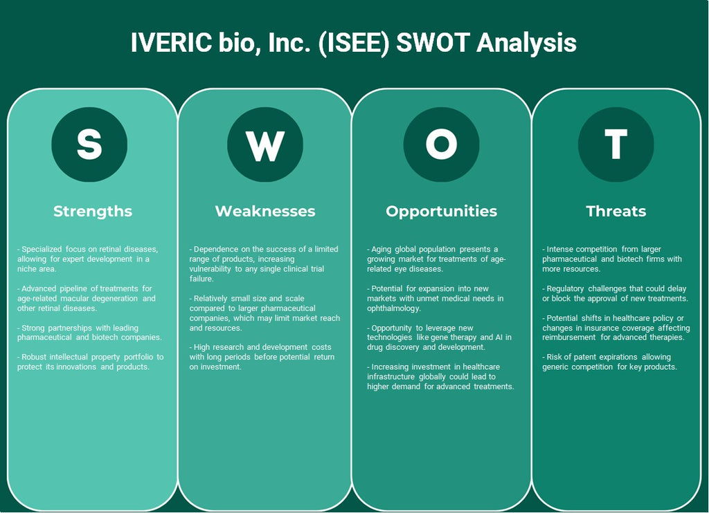 Ivic Bio, Inc. (ISEE): análise SWOT