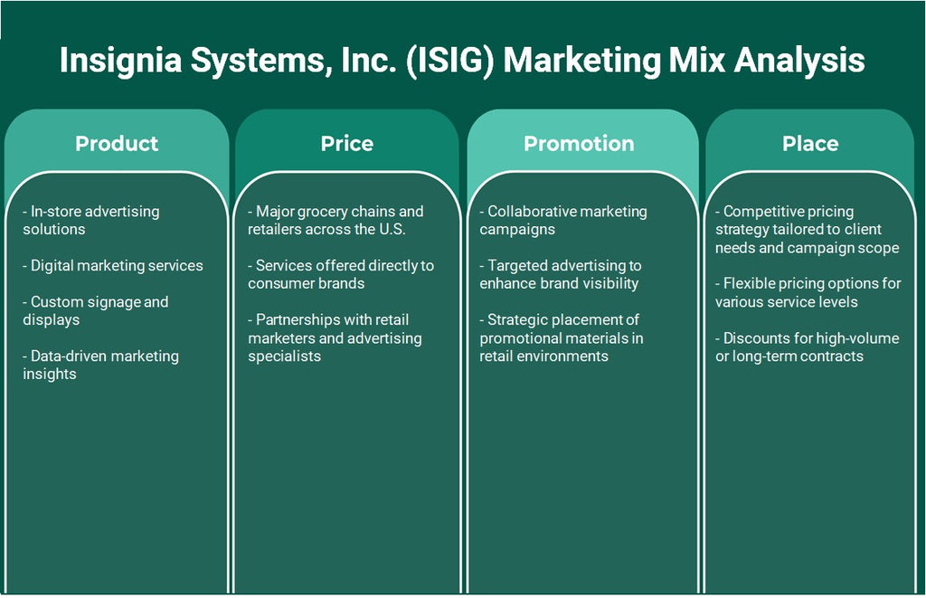 Insignia Systems, Inc. (ISIG): Analyse du mix marketing