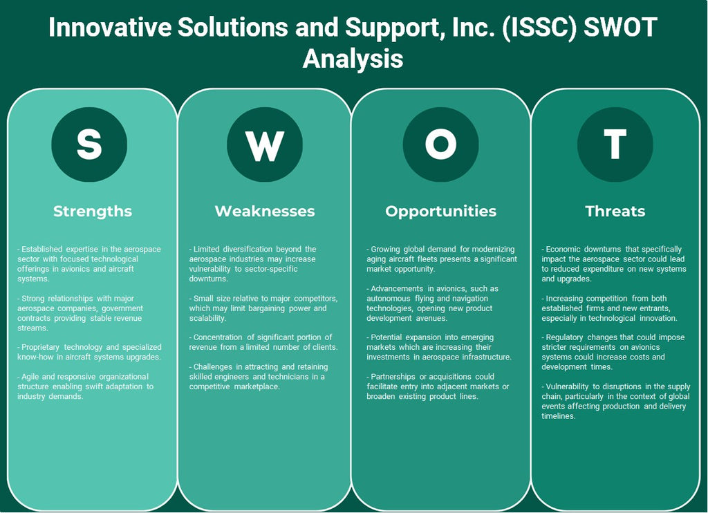 الحلول المبتكرة والدعم (ISSC): تحليل SWOT