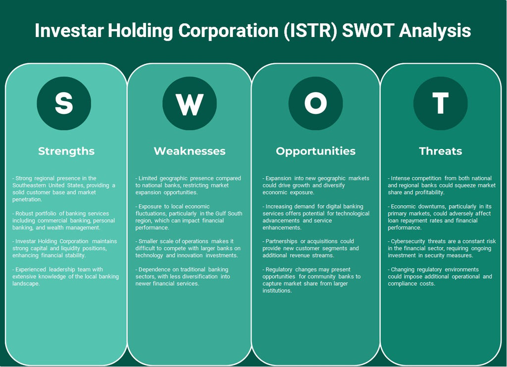 Investigar Holding Corporation (ISTR): análisis FODA