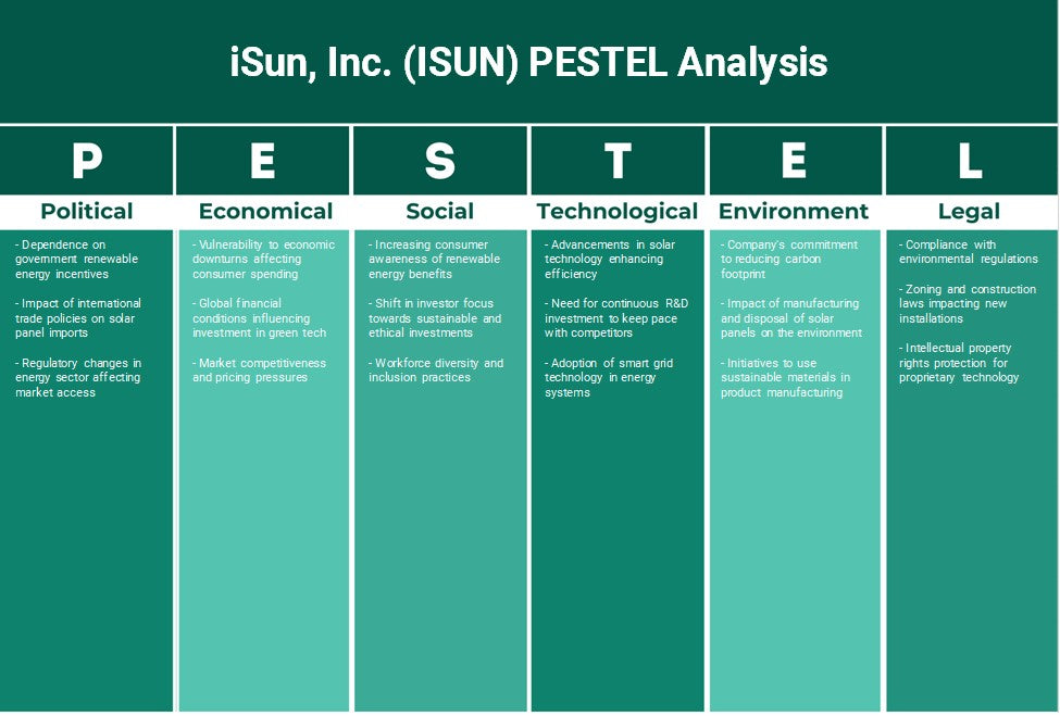 iSun، Inc. (ISUN): تحليل PESTEL