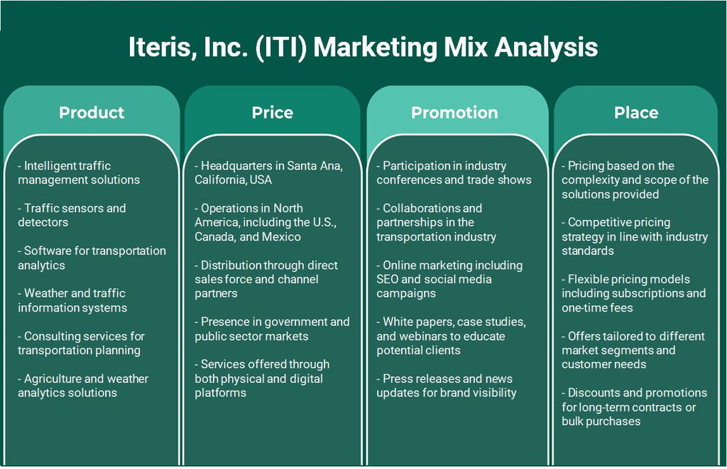 شركة Iteris (ITI): تحليل المزيج التسويقي