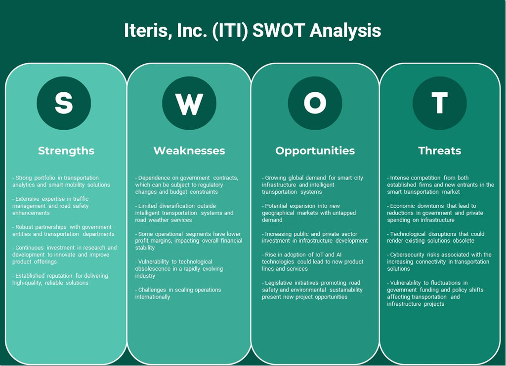 Iteris, Inc. (ITI): analyse SWOT