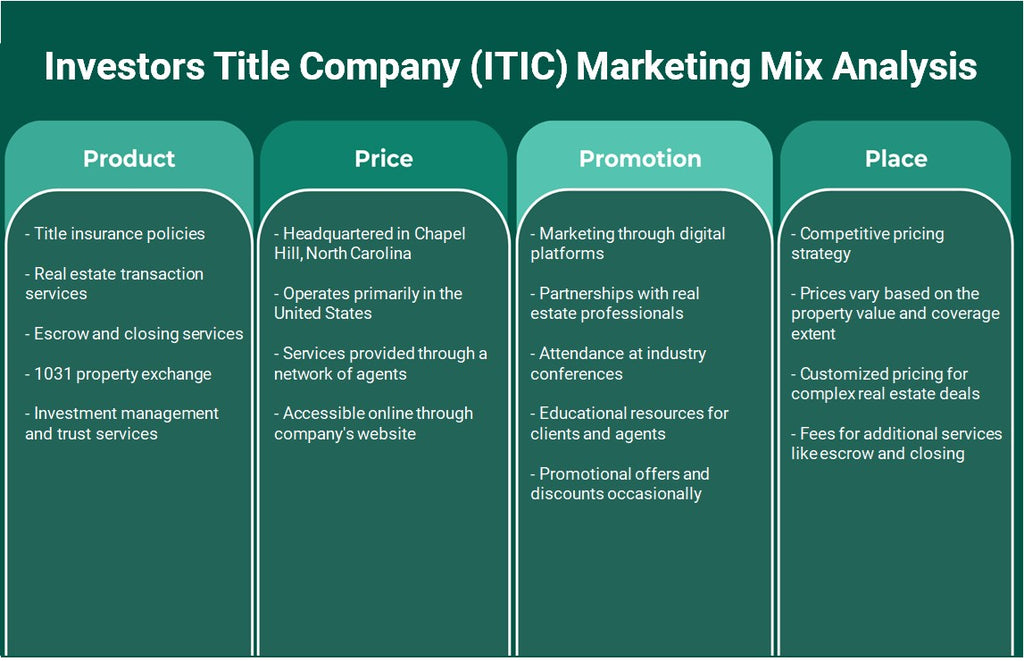 Investors Title Company (itic): marketing mix analyse