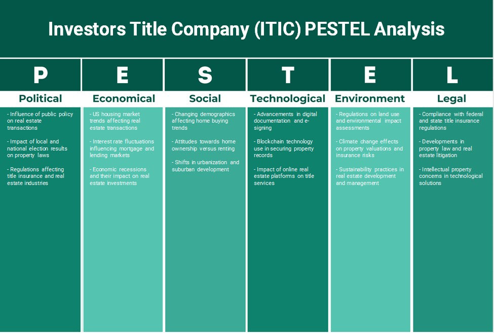 شركة عنوان المستثمرين (ITIC): تحليل PESTEL