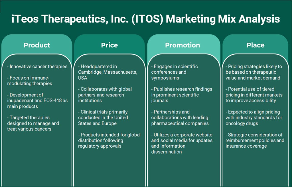 ITEOS Therapeutics, Inc. (ITOS): Análisis de marketing Mix
