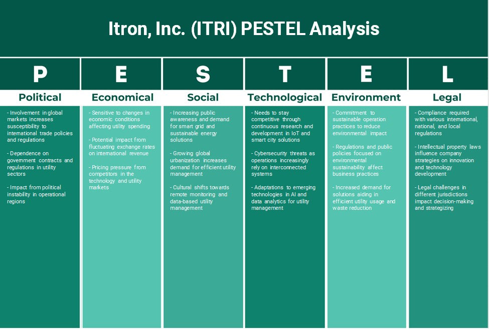 Itron, Inc. (ITRI): Análise de Pestel