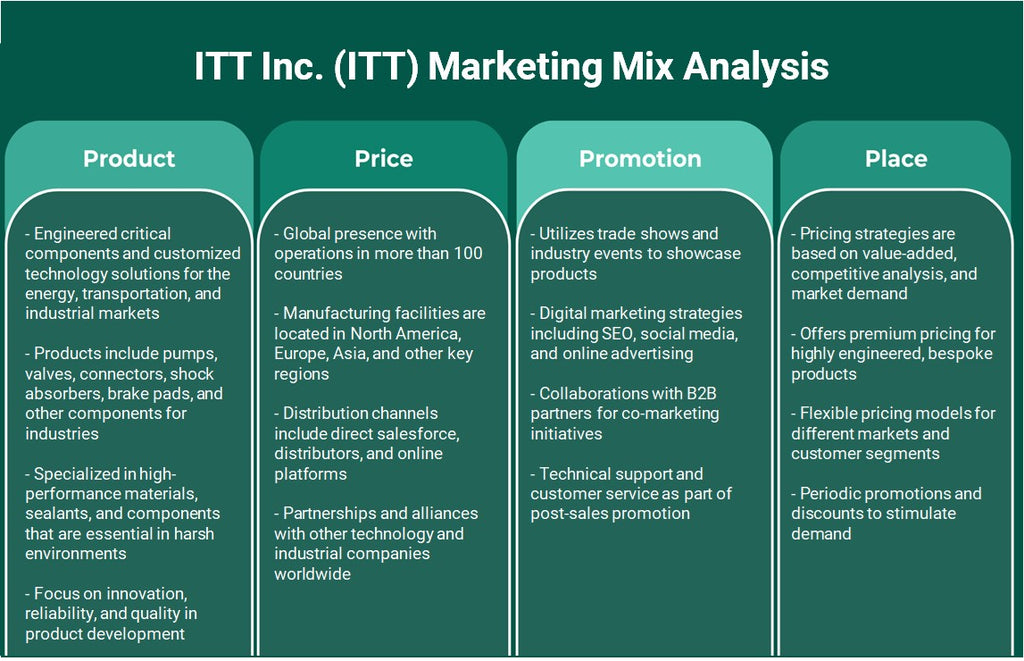شركة ITT (ITT): تحليل المزيج التسويقي