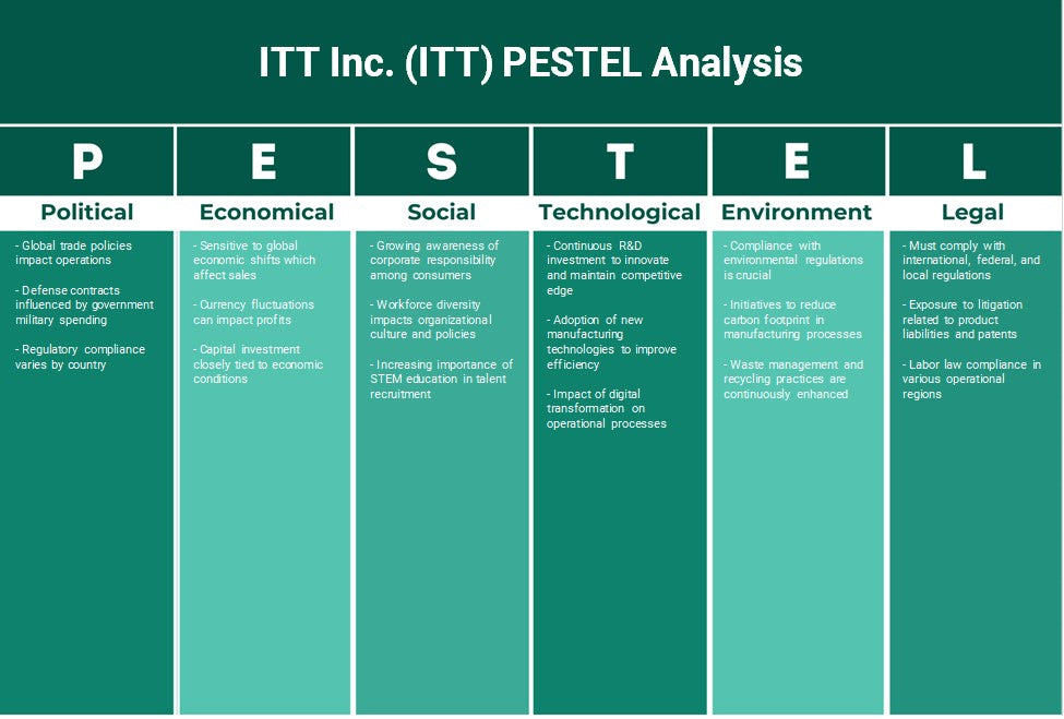 شركة ITT (ITT): تحليل PESTEL