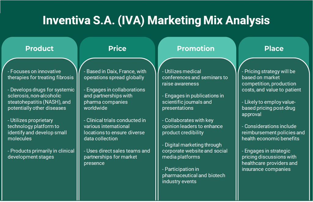 Inventiva S.A. (IVA): Análise de Mix de Marketing