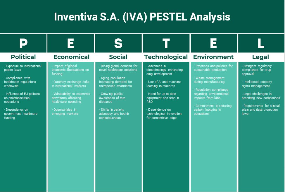 Inventiva S.A. (IVA): Análise de Pestel
