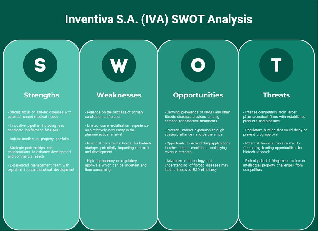 Inventiva S.A. (IVA): análise SWOT
