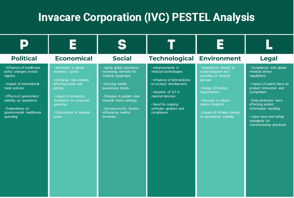 شركة Invacare (IVC): تحليل PESTEL