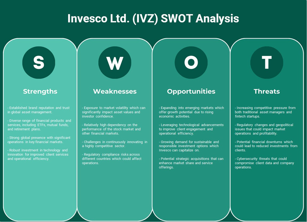 شركة إنفيسكو المحدودة (IVZ): تحليل SWOT