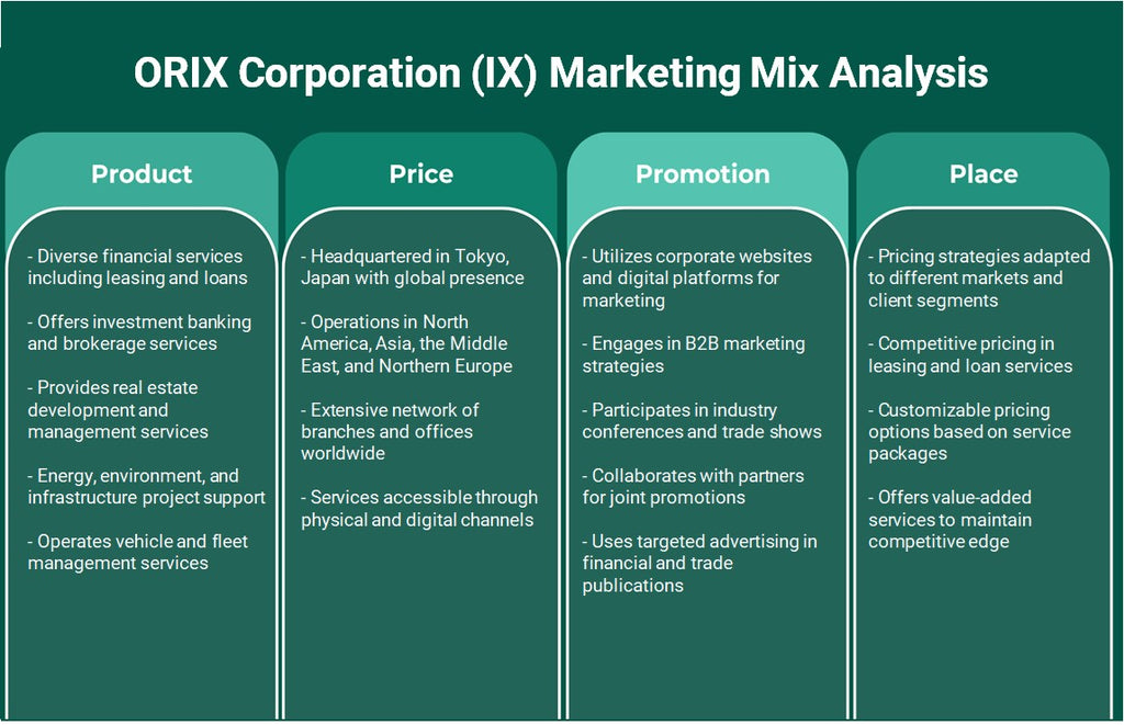 شركة أوركس (IX): تحليل المزيج التسويقي