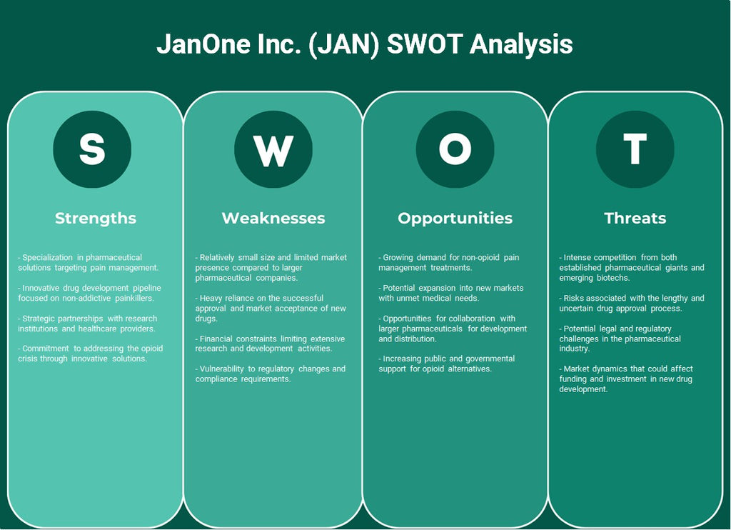 Janone Inc. (enero): Análisis FODA