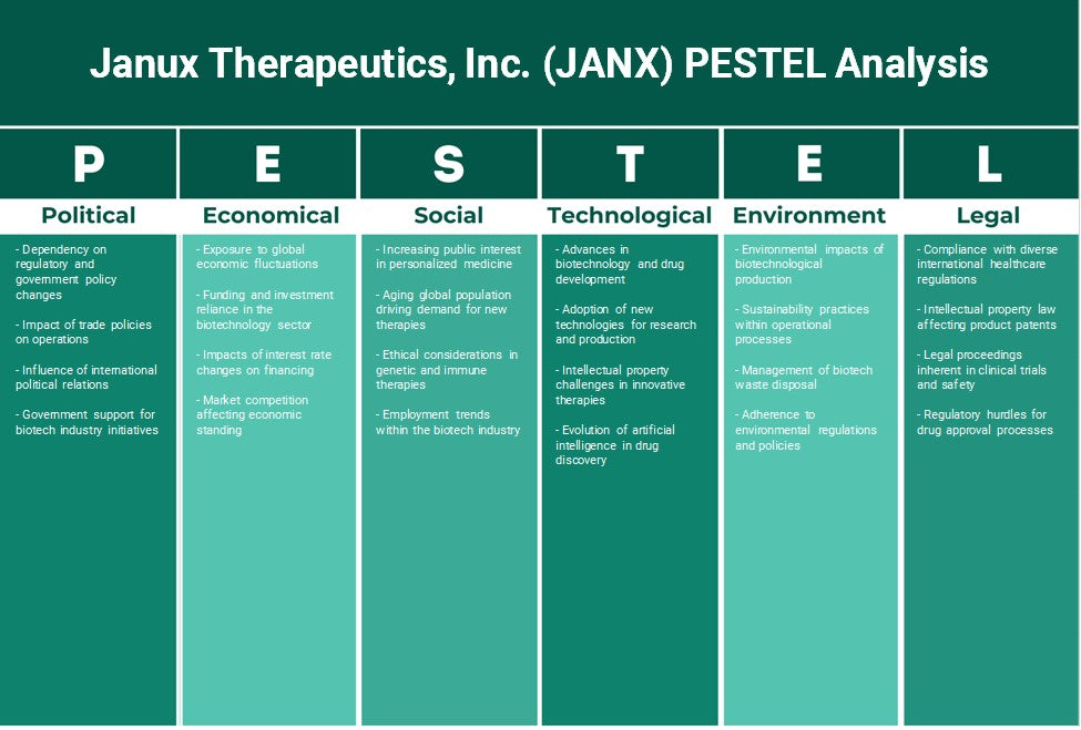 Janux Therapeutics, Inc. (Janx): Análise de Pestel