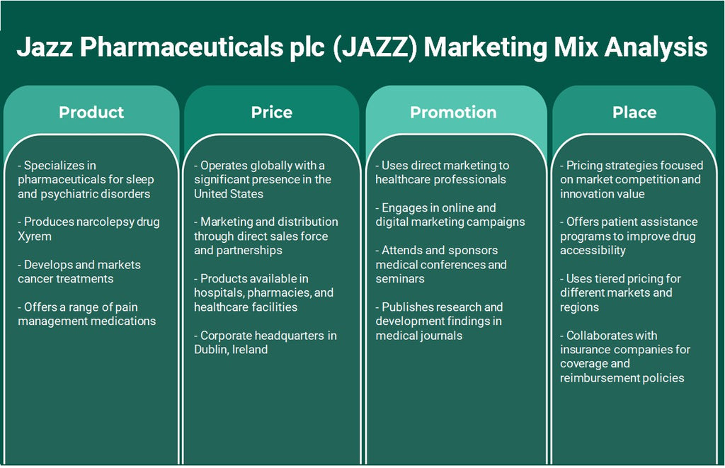 شركة جاز للأدوية (JAZZ): تحليل المزيج التسويقي