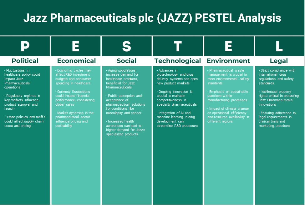 Jazz Pharmaceuticals PLC (Jazz): Analyse PESTEL