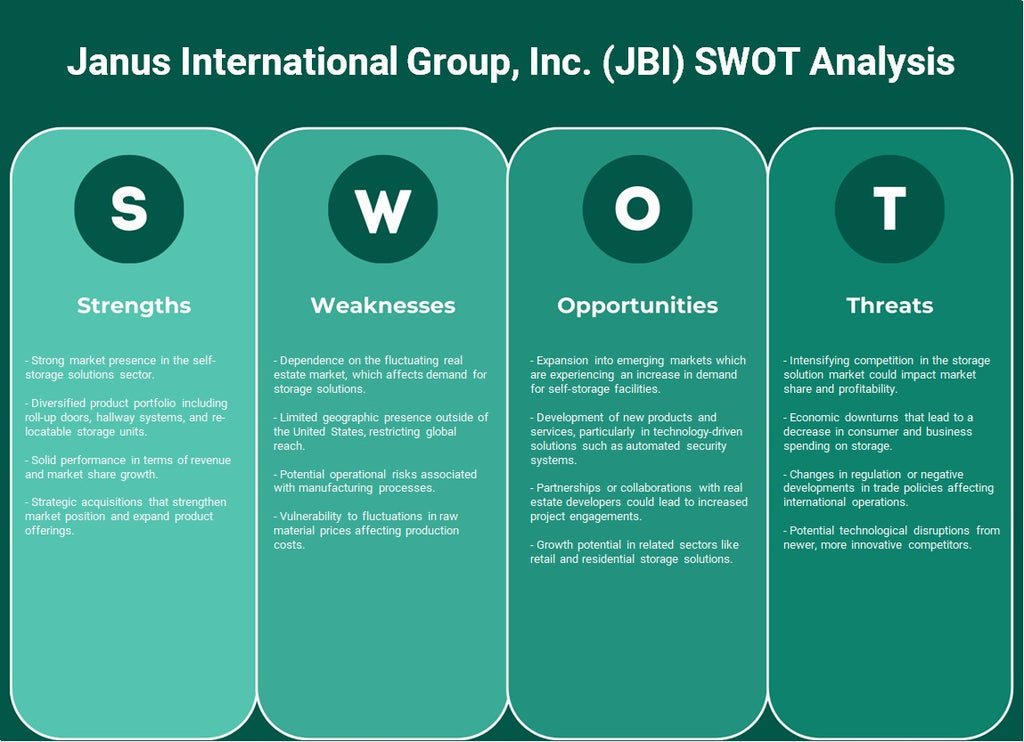 Janus International Group, Inc. (JBI): Análise SWOT