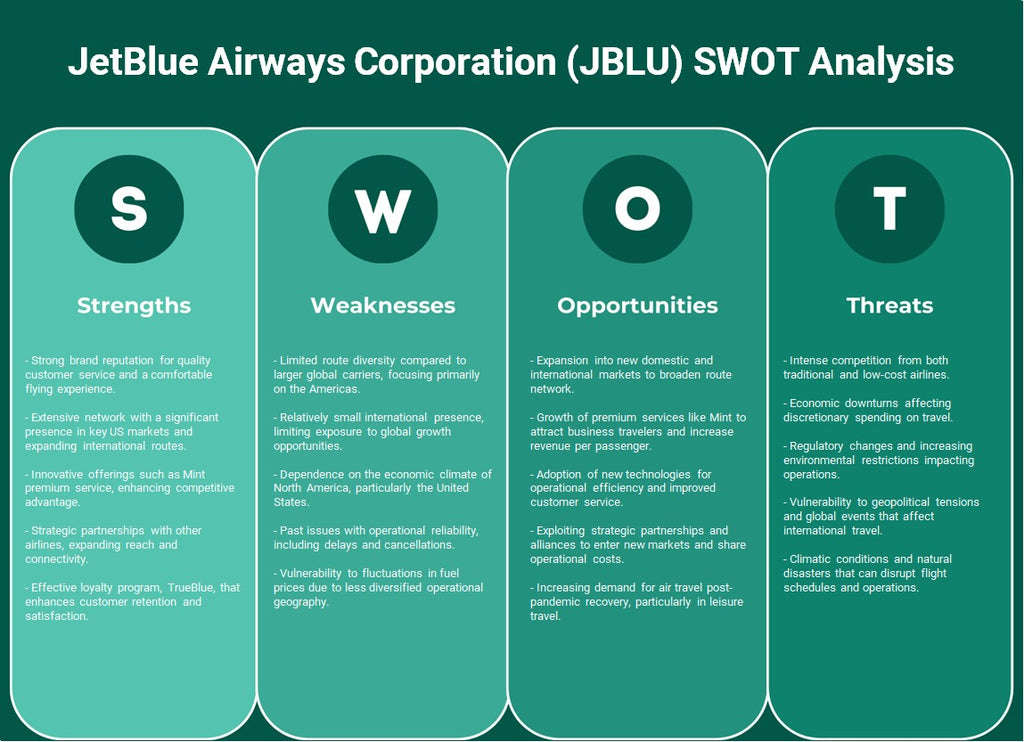 JetBlue Airways Corporation (JBLU): Análise SWOT