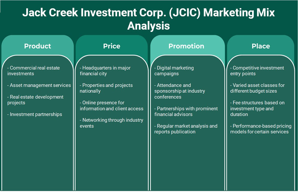 شركة جاك كريك للاستثمار (JCIC): تحليل المزيج التسويقي