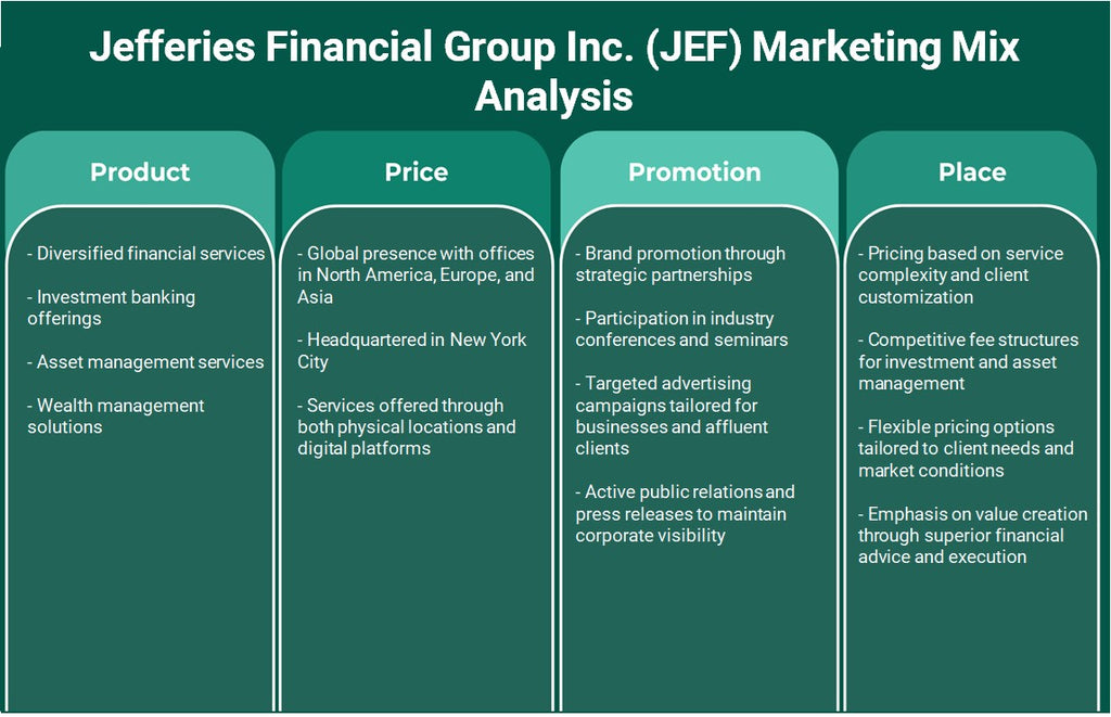 مجموعة جيفريز المالية (JEF): تحليل المزيج التسويقي