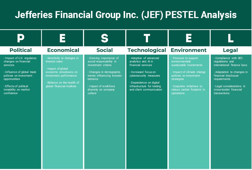 Jefferies Financial Group Inc. (JEF): Análisis de Pestel