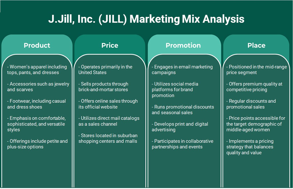 J.Jill, Inc. (Jill): Análise de Mix de Marketing