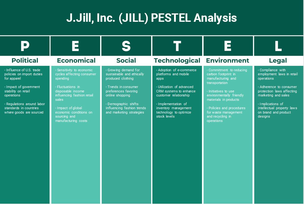 J.Jill, Inc. (Jill): Análise de Pestel