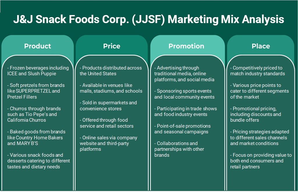 J&J Snack Foods Corp. (JJSF): Análisis de mezcla de marketing