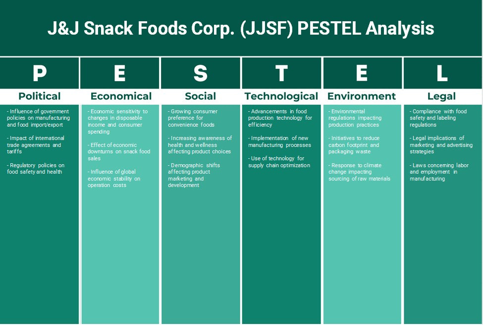 J&J Snack Foods Corp. (JJSF): Análise de Pestel