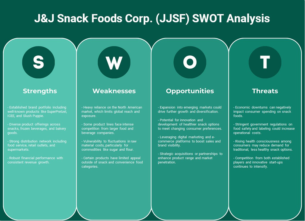 شركة J&J Snack Foods Corp. (JJSF): تحليل SWOT