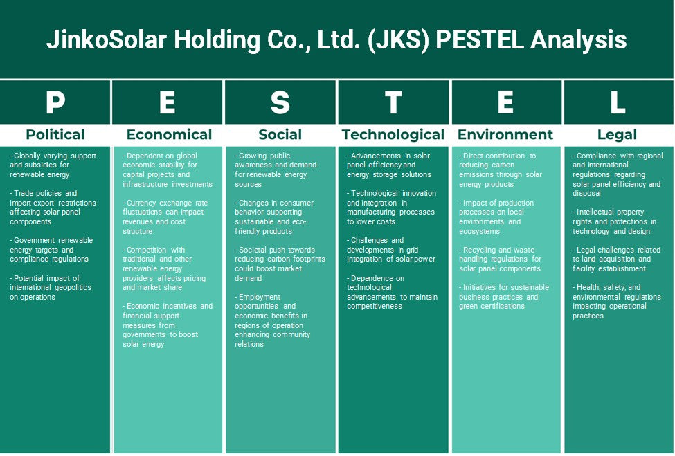 Jinkosolar Holding Co., Ltd. (JKS): Analyse PESTEL