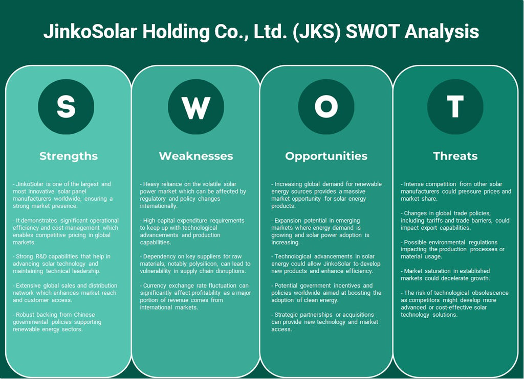 شركة جينكو سولار القابضة المحدودة (JKS): تحليل SWOT
