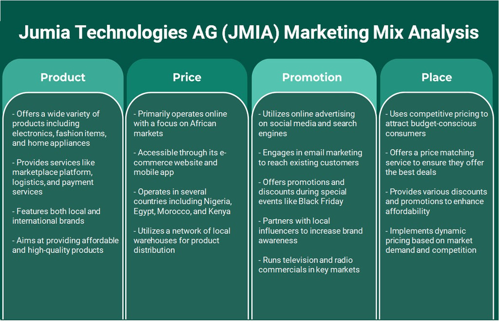 جوميا تكنولوجيز إيه جي (JMIA): تحليل المزيج التسويقي