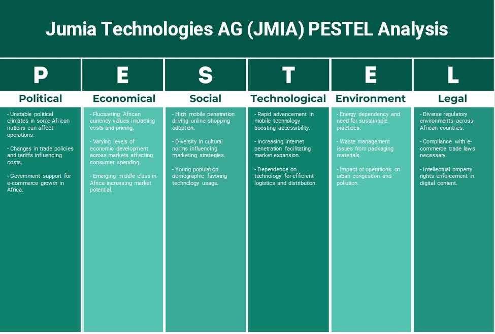 Jumia Technologies AG (JMIA): Análise de Pestel