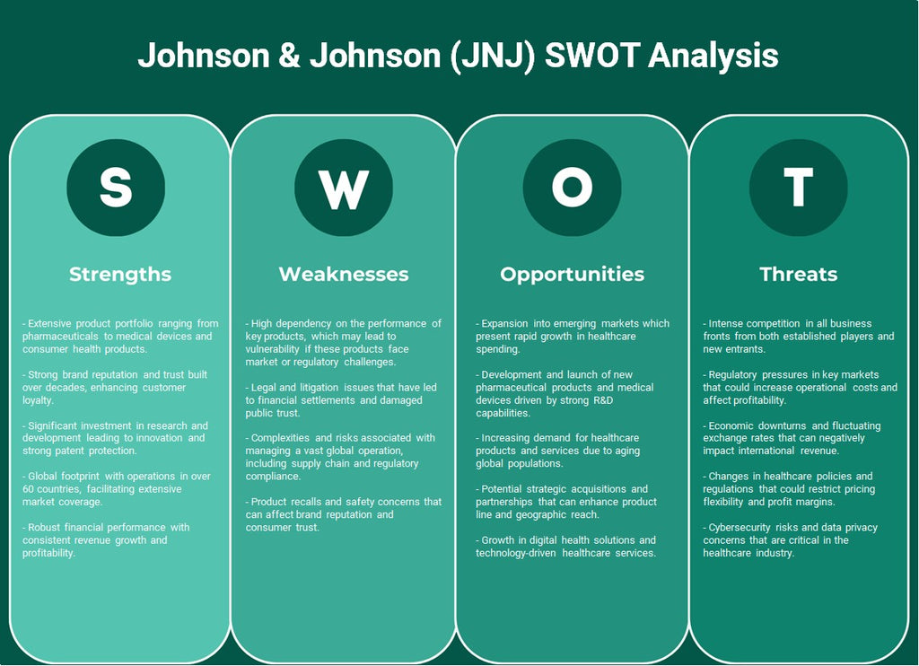 Johnson y Johnson (JNJ): Análisis FODA