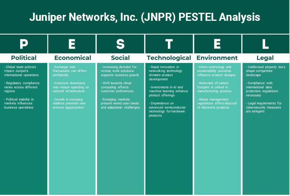 Juniper Networks, Inc. (JNPR): Análise de Pestel