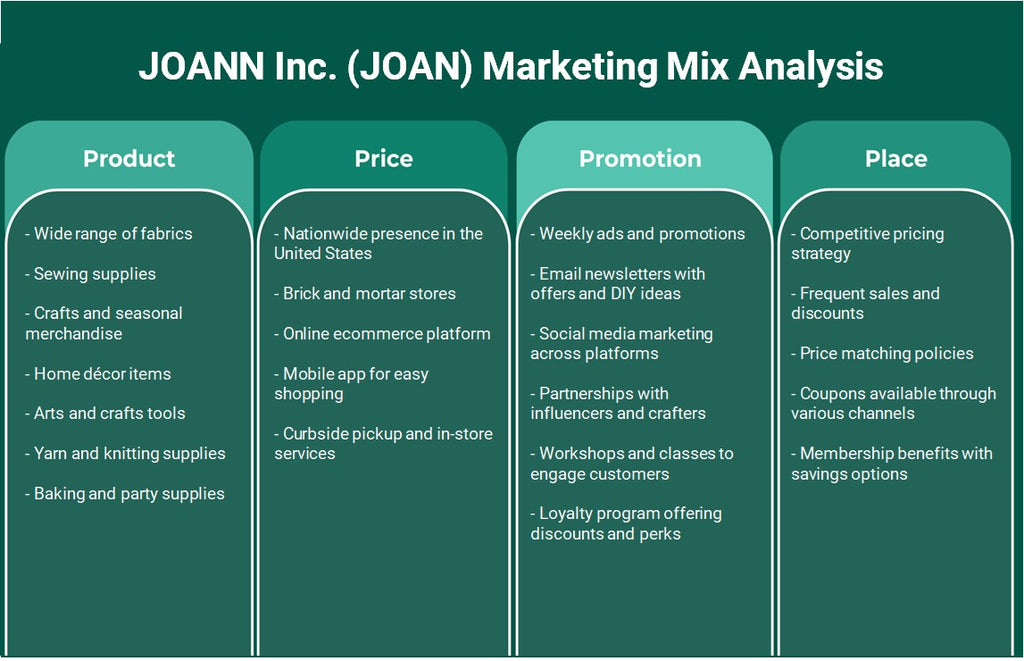 Joann Inc. (Joan): Analyse du mix marketing