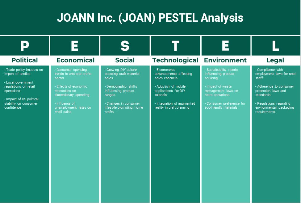 JoAnn Inc. (Joan): Análisis de Pestel