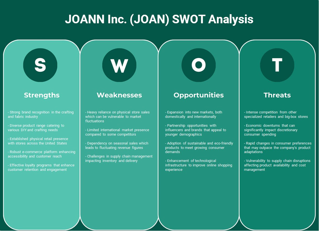شركة جوان (جوان): تحليل SWOT