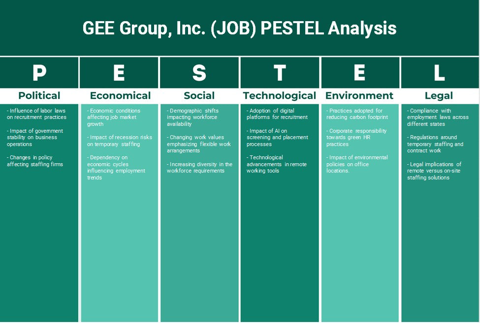 Grupo Gee, Inc. (Job): Análise de Pestel