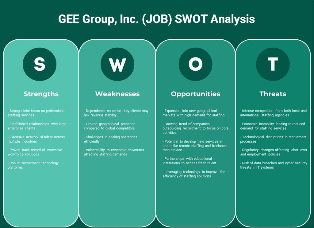 Gee Group, Inc. (Job): analyse SWOT