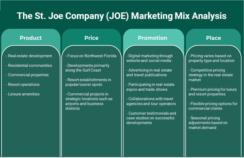 A Companhia St. Joe (Joe): Análise de Mix de Marketing