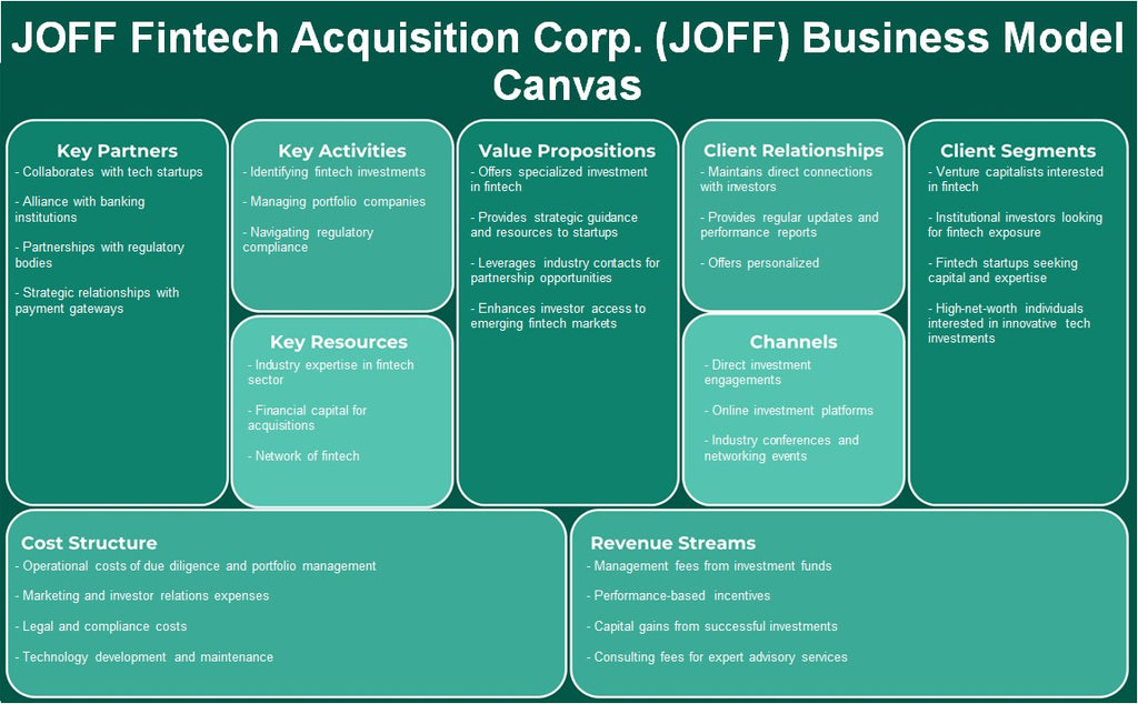 Joff FinTech Acquisition Corp. (Joff): Business Model Canvas