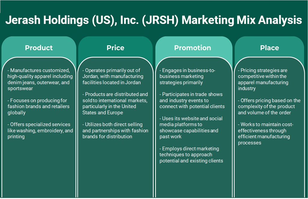شركة جرش القابضة (الولايات المتحدة) (JRSH): تحليل المزيج التسويقي
