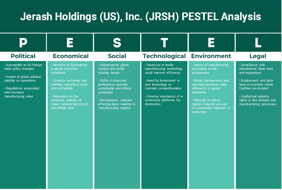 شركة جرش القابضة (الولايات المتحدة) (JRSH): تحليل PESTEL