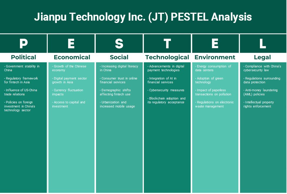 Jianpu Technology Inc. (JT): Analyse PESTEL